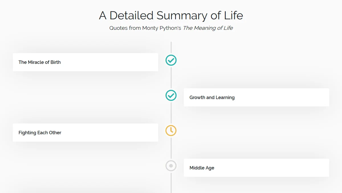 A Detailed Summary of Life