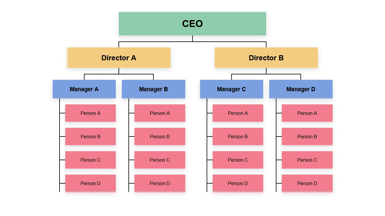 CSS-only Organizational Chart