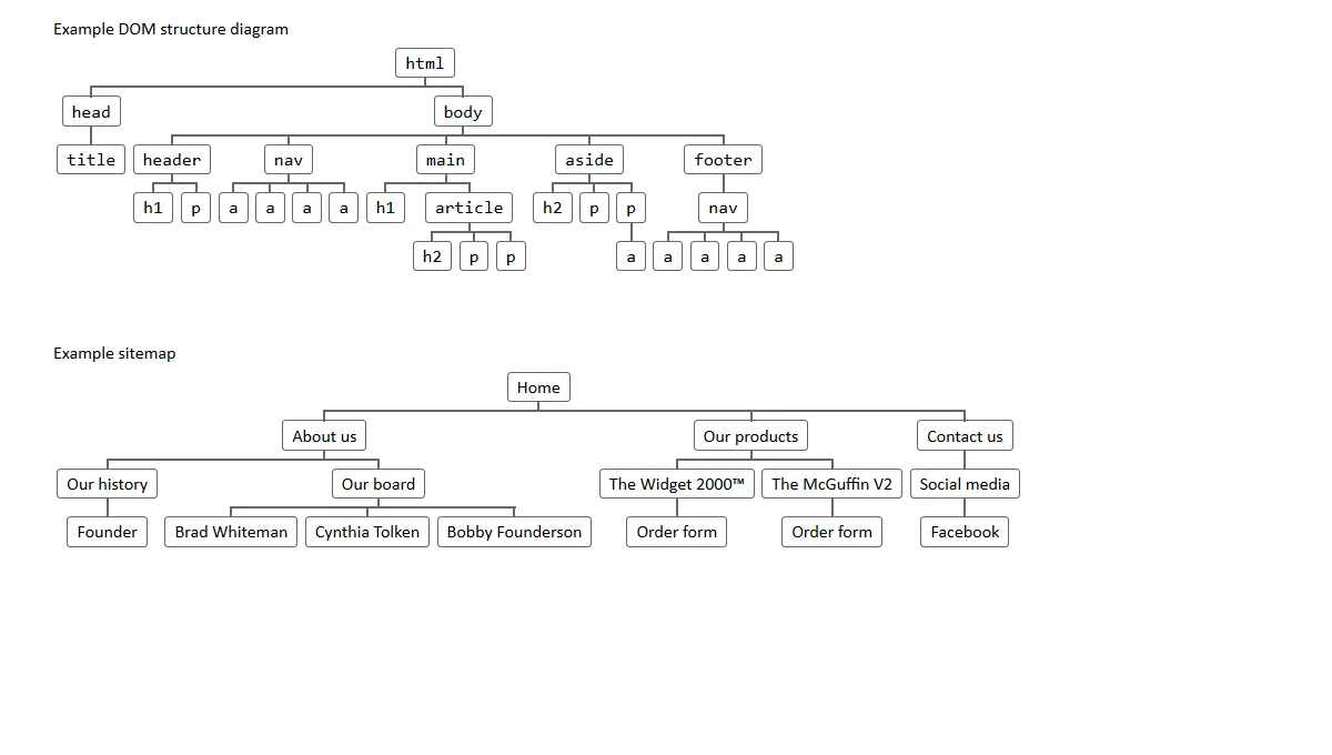 Tree View from Unordered List