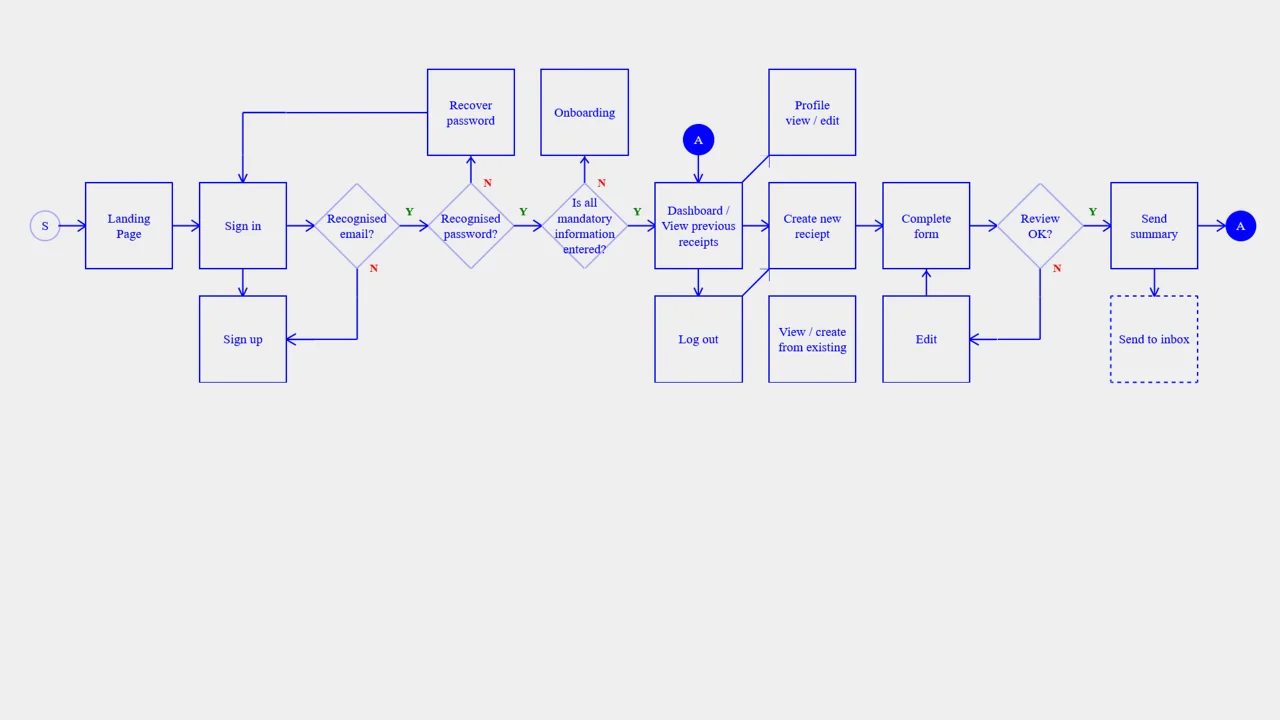 CSS Grid Responsive Flowchart