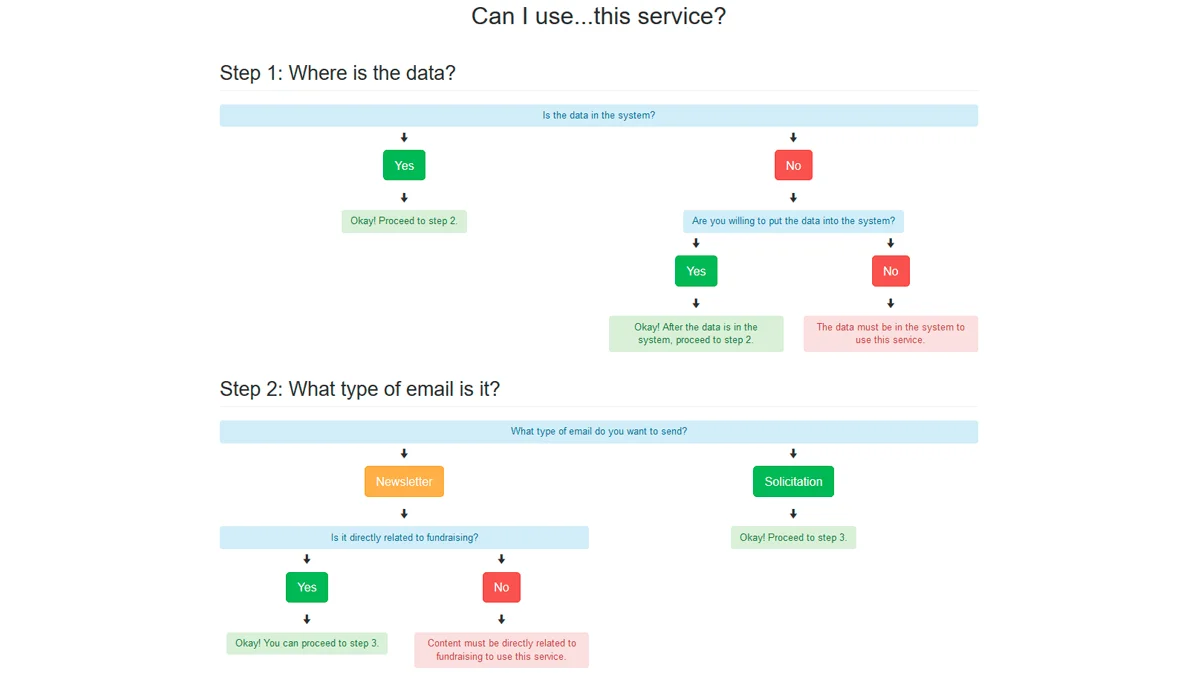 Bootstrap Determination Flowchart
