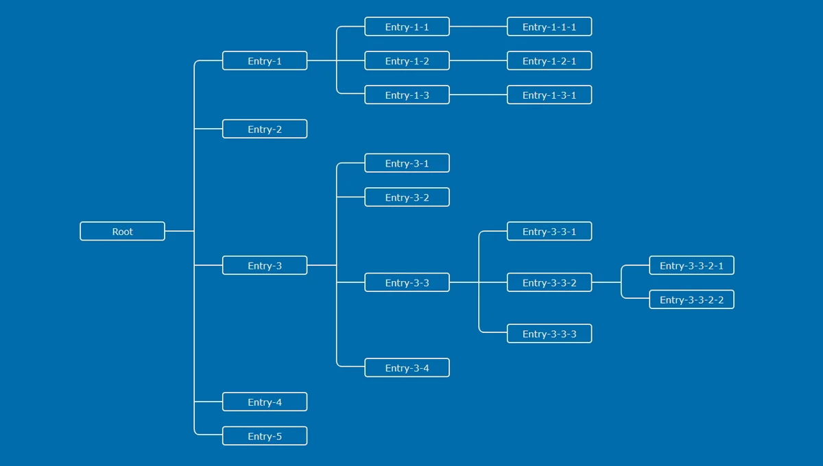 Horizontal Family Tree