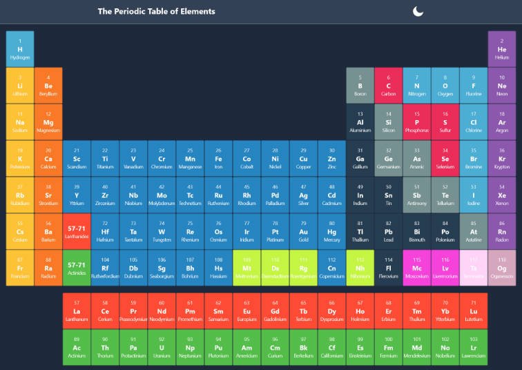 A periodic table created with React and Tailwind CSS
