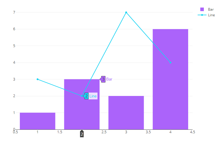 A plotly.js React component from Plotly