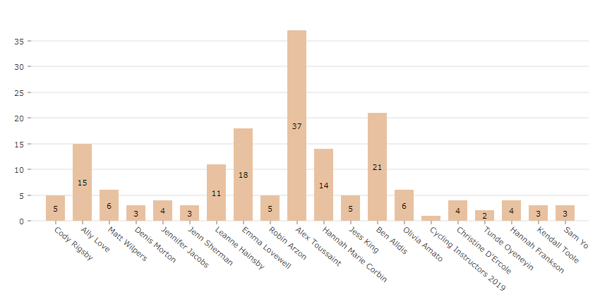 A React application to visualize workout data