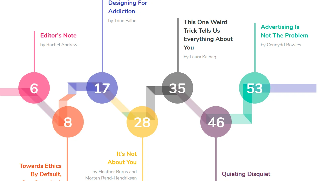 CSS Grid: Smashing Mag's Contents Page