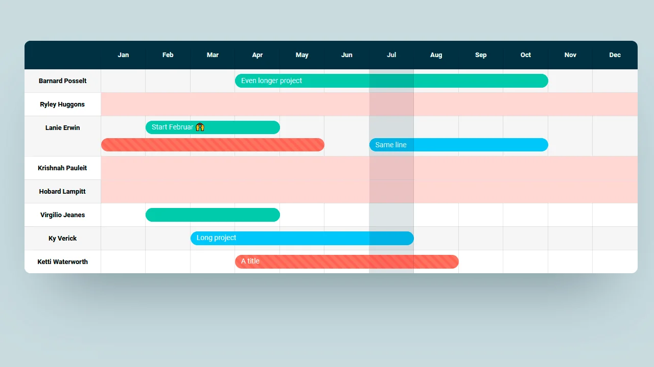 CSS-Grid Gantt Chart