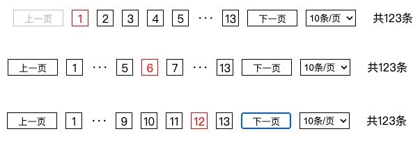 A React Pagenation Component Used Reack-hooks