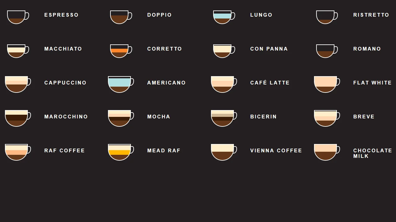 CSS Coffee Infographic