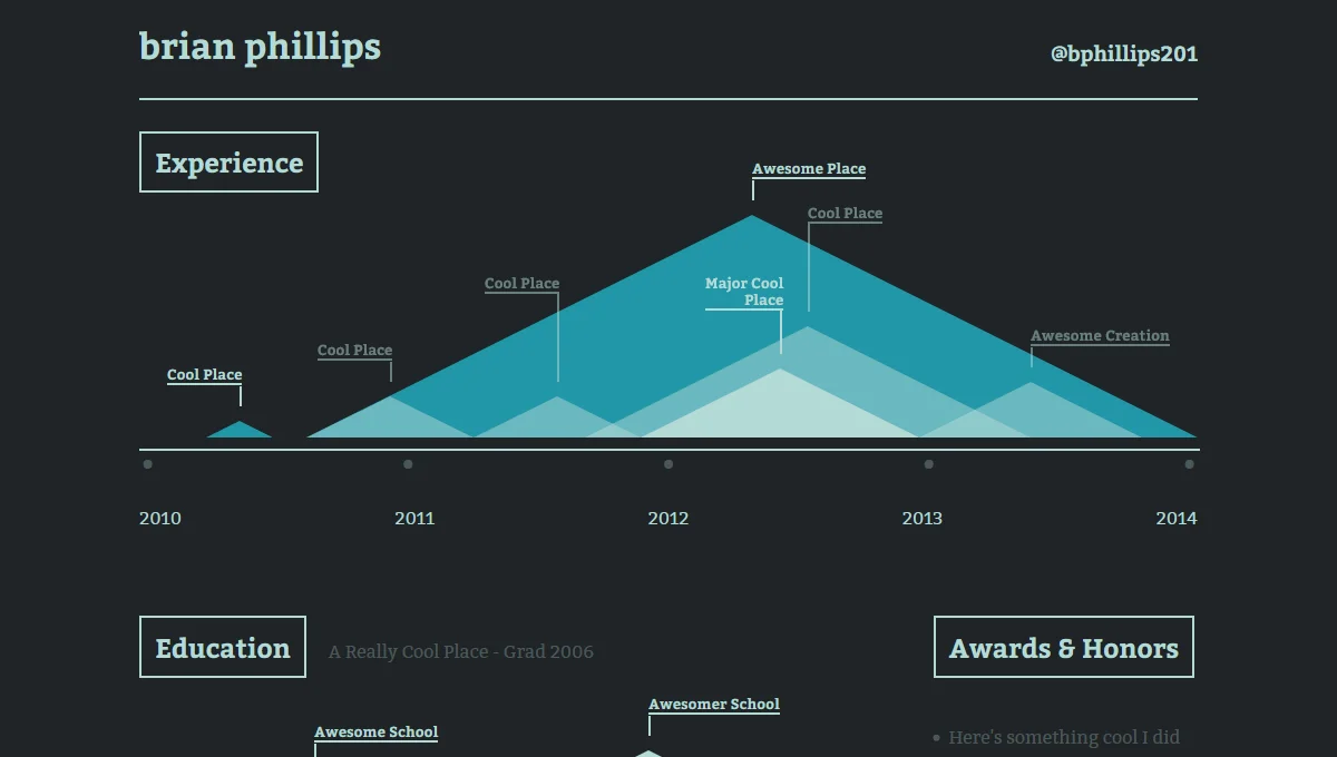 Collection of free HTML and CSS resume templates
