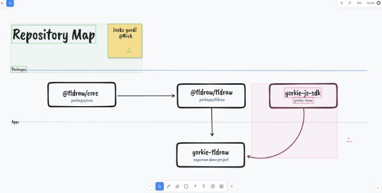 A real-time collaboration whiteboard demo project for yorkie-js-sdk using tldraw