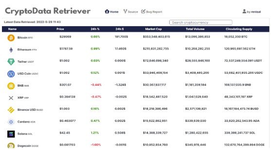 A real-time crypto-currency data retrieving application powered by react
