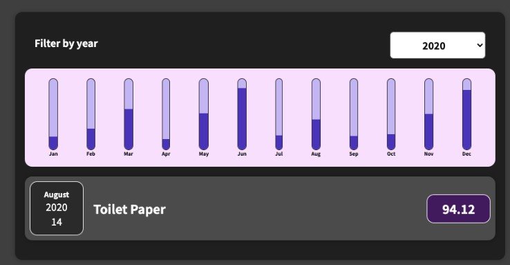 A simple app that lets you add the product and the price as well as the date