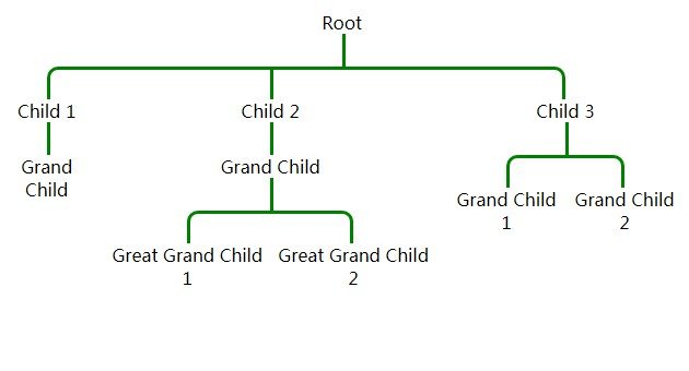 A Simple Hierarchy Tree View For React