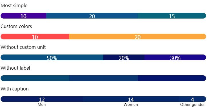 A simple mono stacked bar build with React