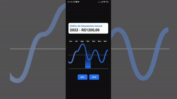 A simple project to learn how to handle with charts