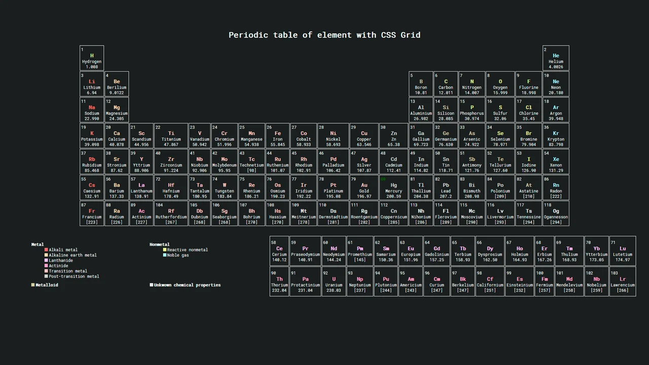 Grid CSS Periodic Table
