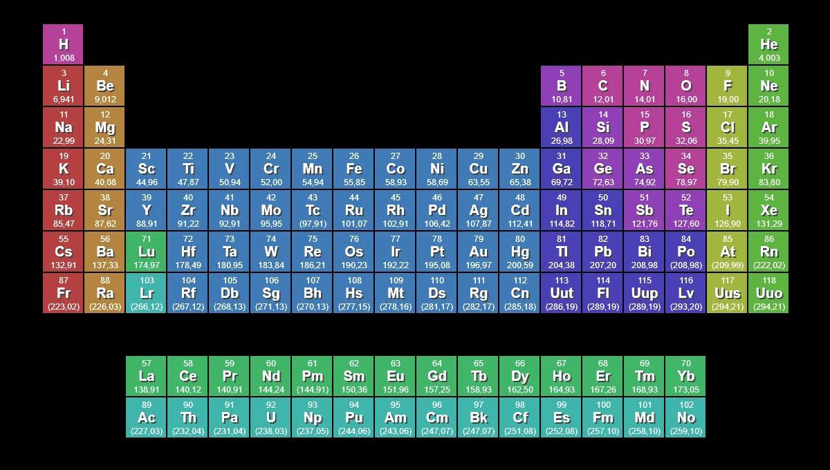 Periodic Table