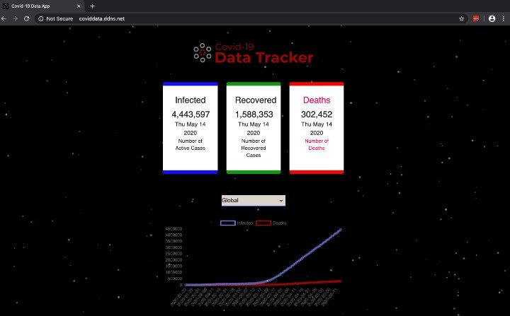 A simple ReactJS app that displays latest stats about COVID-19