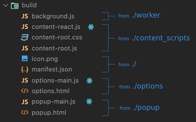 A starter repo for building browser extensions with React and Typescript