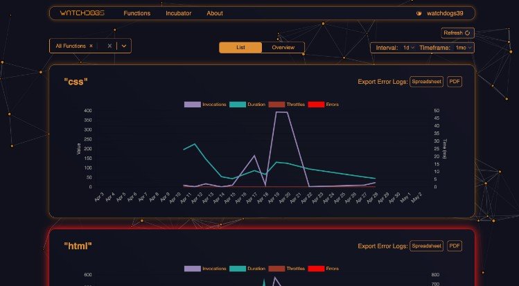 A streamlined health and metrics visualizer for AWS Lambda functions