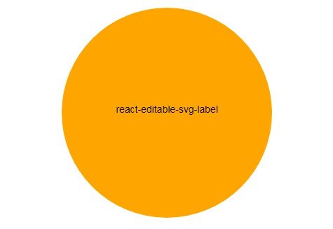 A text element for SVG that you can edit