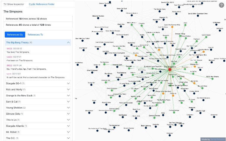 A tool for finding Cyclic TV Reference Paradoxes