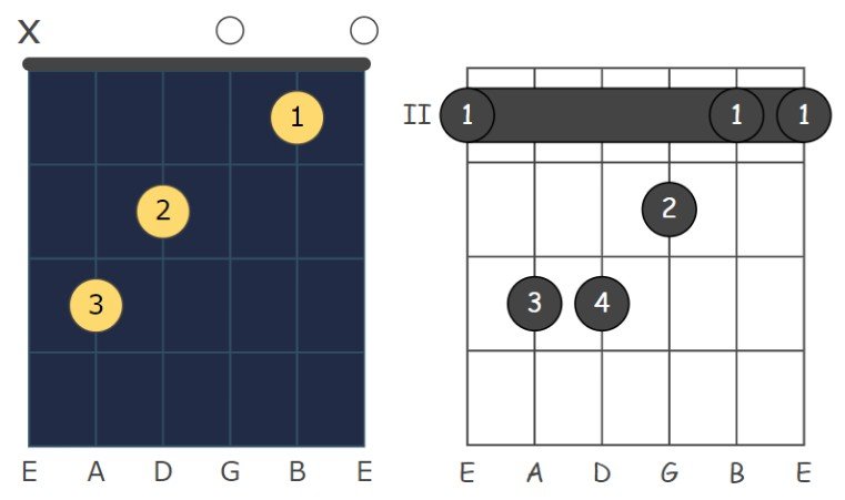 A TypeScript library to generate SVG chord diagrams