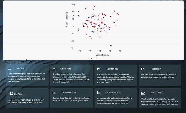 ad3lie - An open-source application for creating elegant and responsive data visualizations built with React and D3