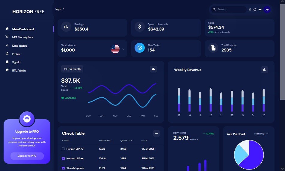 Admin Template built with Horizon UI NextJS
