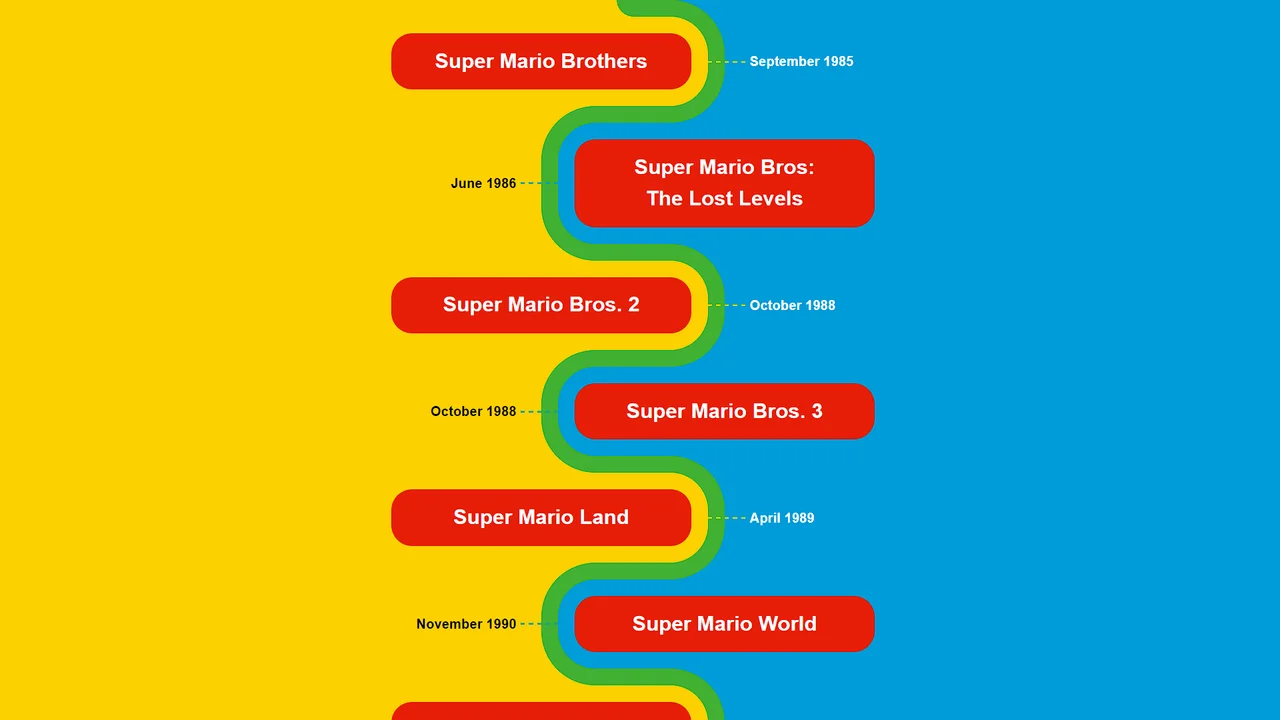 Colorful Mario Timeline