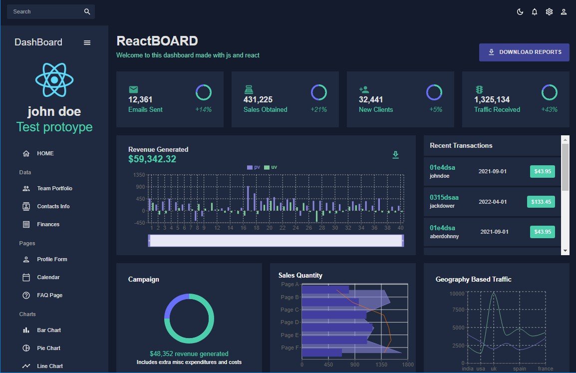 An admin dashboard built using JavaScript and React.js