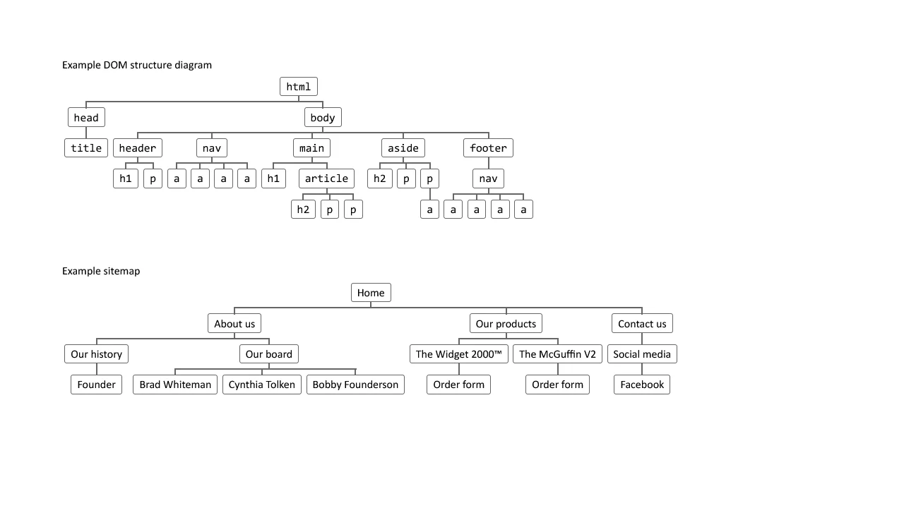 Tree View from Unordered List