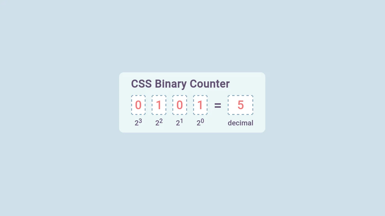 Collection of free HTML and pure CSS animated counter code examples from Codepen and other resources