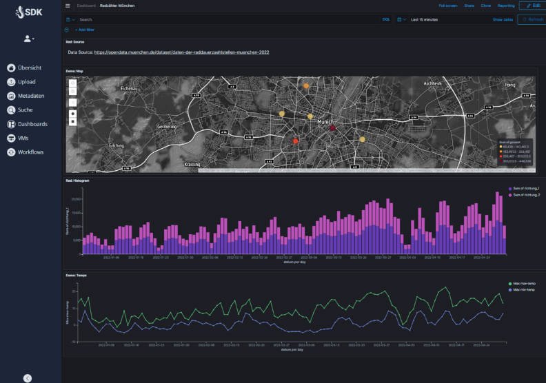 An automated data platform to capture, process, analyze and present your data
