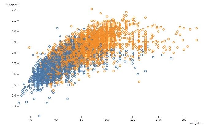 An example of Observable Plot with Create React App