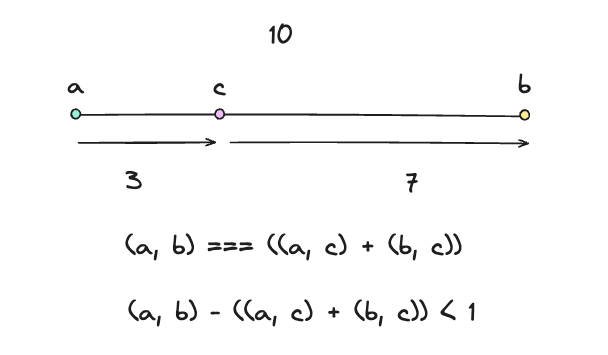 An Excalidraw clone with React and TypeScript