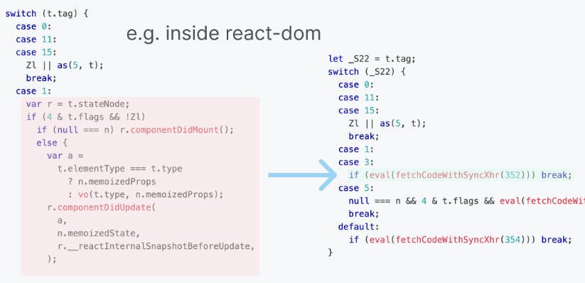 An experimental tool to reduce JS code size beyond tree-shaking