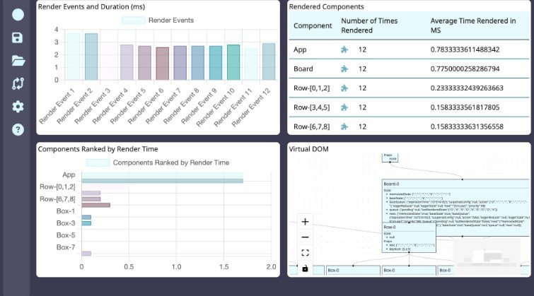 An open-source developer tool used for analyzing the performance of user interface