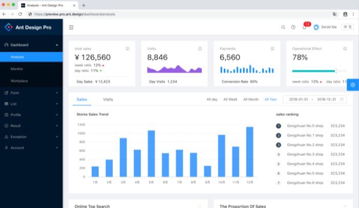 An out-of-box UI solution for enterprise applications as a React boilerplate