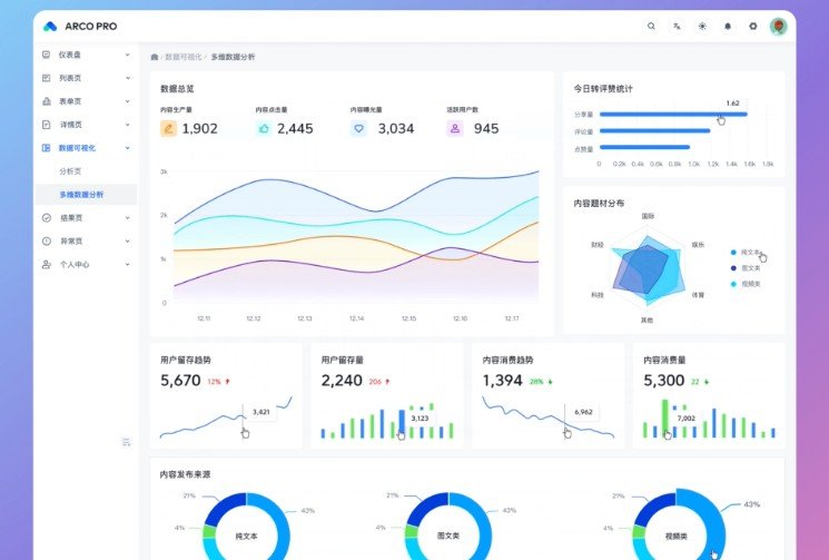 An out-of-the-box solution to quickly build enterprise-level applications based on Arco Design