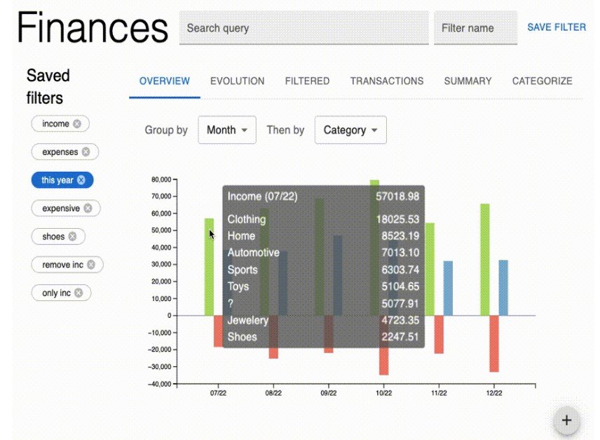 An unnamed app to categorize and visualize financial transactions data in OFX. Made with React + d3