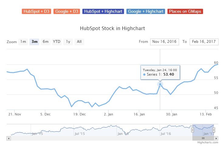 App with D3 Charts and Google Maps