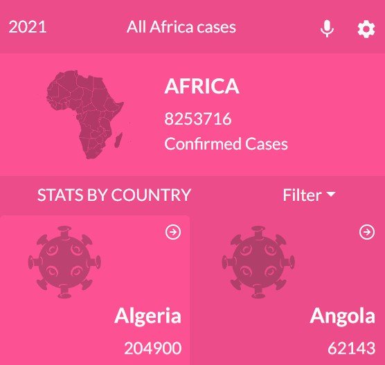 A COVID-19 Data Tracker Built with React and Redux