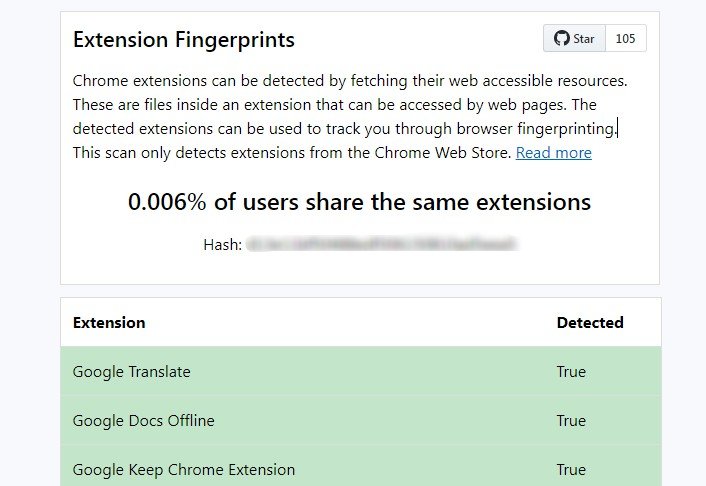 Check how trackable you are based on your browser extensions