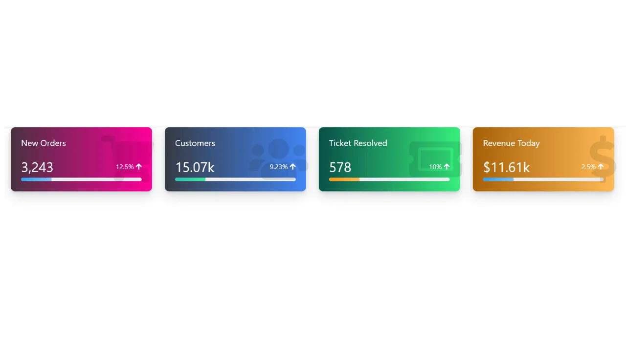 Bootstrap 4 Card Widget