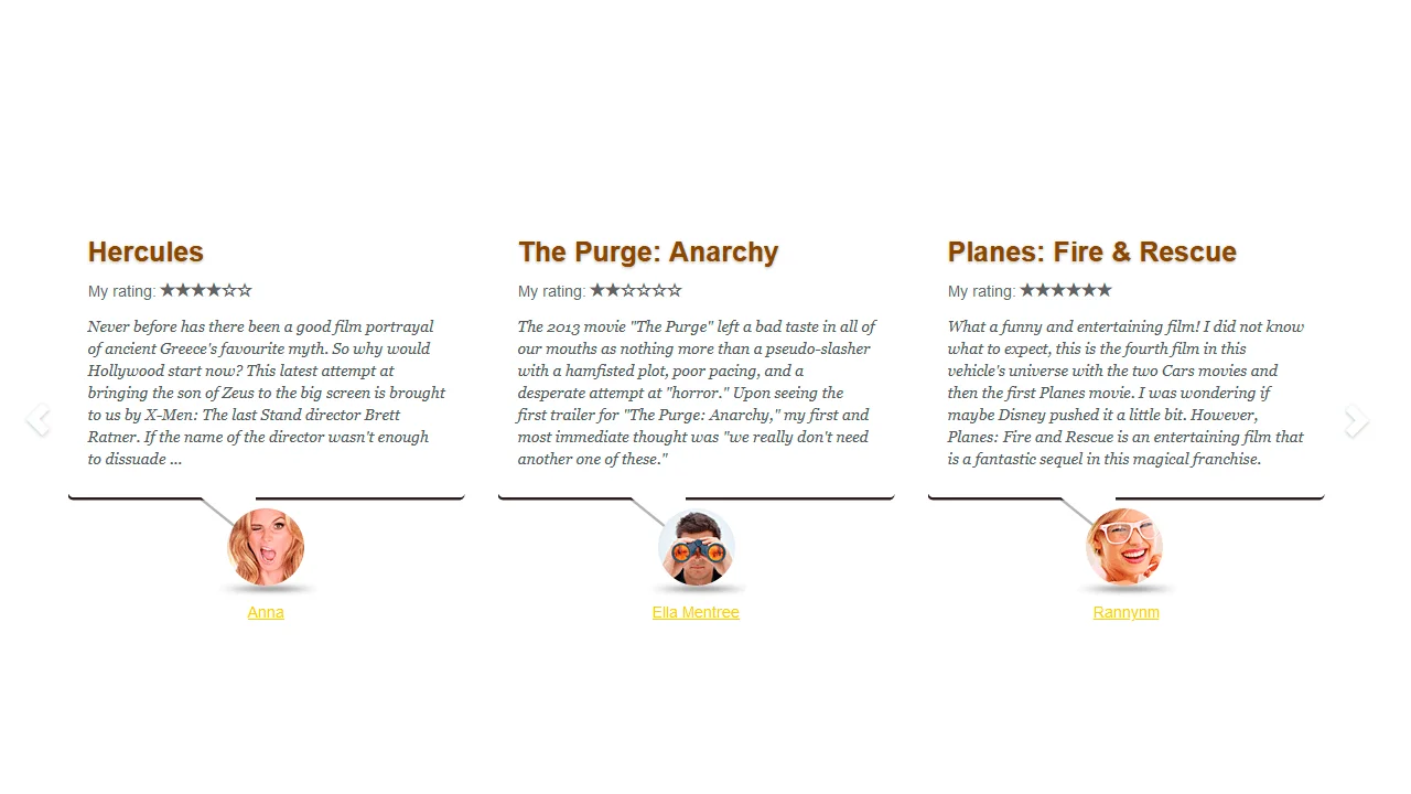 Carousel Reviews with Rating