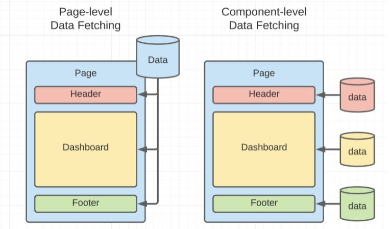 Component-level Data Fetching on the Server with Next.js