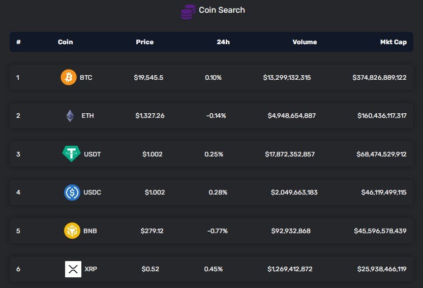 A cryptocurrency API that allows users to track the prices of various cryptocurrencies in real-time