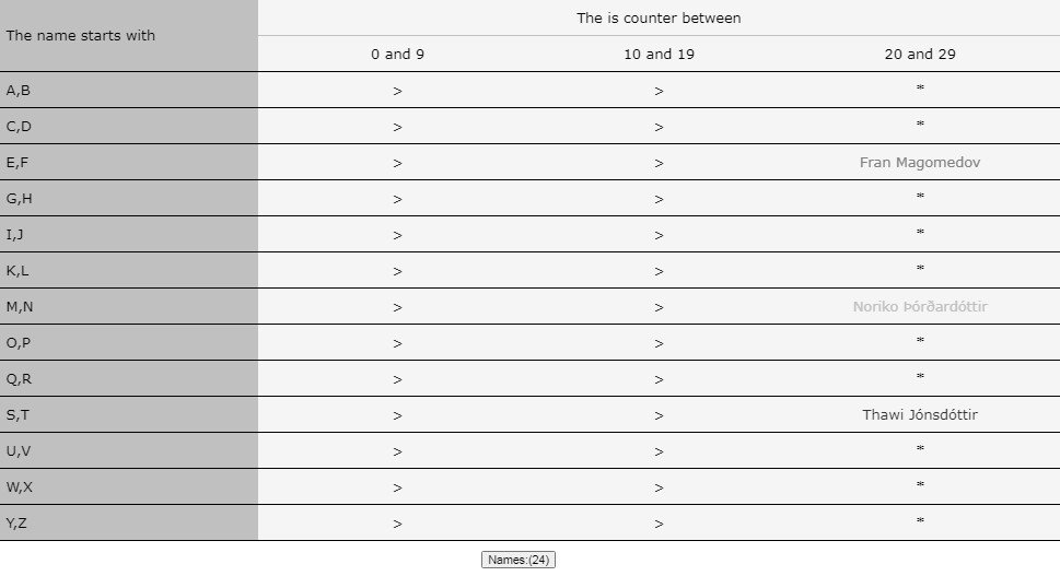 Conditional JSX Rendering, using the power of React Context API